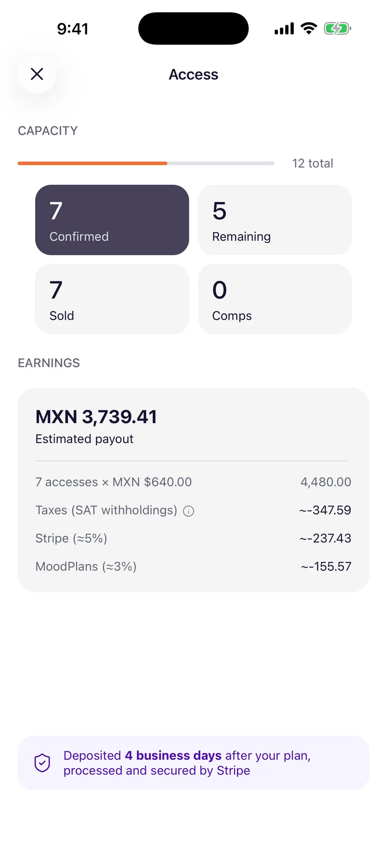 A posted plan: confirmed guests, access sold and estimated earnings